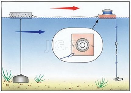 Ловля щуки на кружки